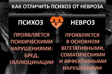 Лечение психоза в Вычегодском