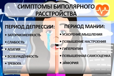 Лечение биполярного расстройства в Вычегодском