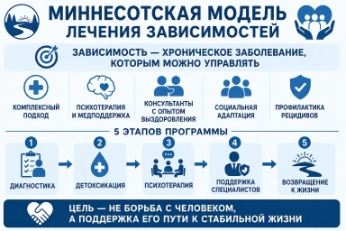 Миннесотская модель в Вычегодском