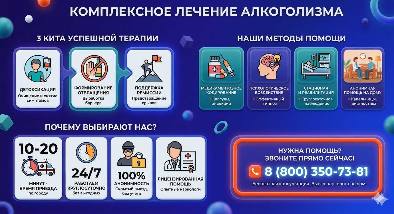 Инфографика о методах лечения алкоголизма в Вычегодском: детоксикация, кодирование и анонимная помощь на дому от клиники Похмельная служба.